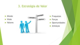 3. Estratégia de Valor
 Missão
 Visão
 Valores
 Fraquezas
 Forças
 Oportunidades
 Ameaças
 