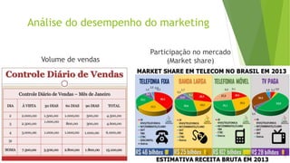 Análise do desempenho do marketing
Volume de vendas
Participação no mercado
(Market share)
 