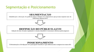 Segmentação e Posicionamento
 
