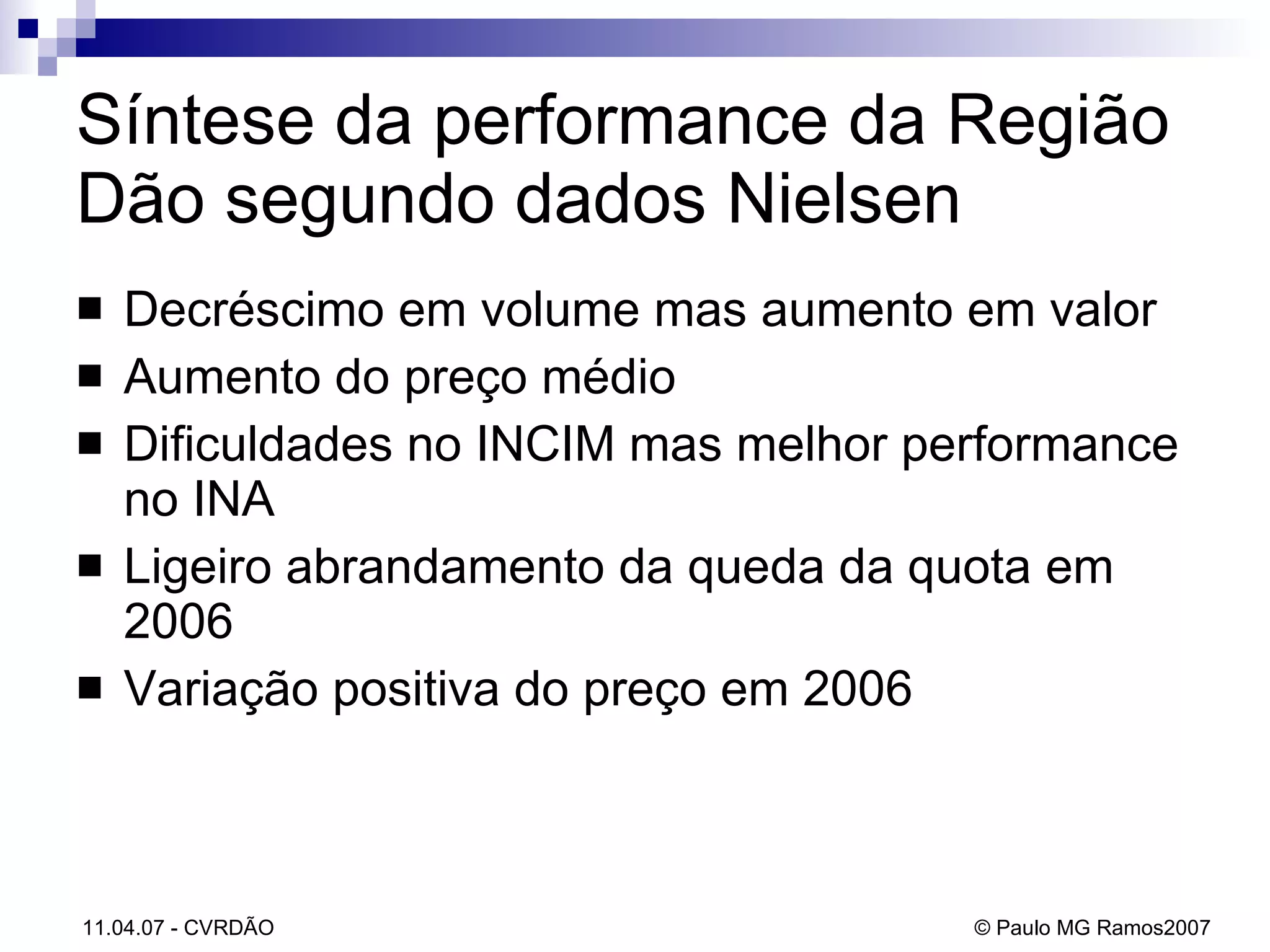 Síntese da performance da Região Dão segundo dados Nielsen Decréscimo em volume mas aumento em valor  Aumento do preço médio Dificuldades no INCIM mas melhor performance no INA Ligeiro abrandamento da queda da quota em 2006 Variação positiva do preço em 2006 