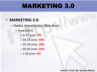 MARKETING 3.0

• MARKETING 3.0:
  – Dados importantes (Boo-Box):
    • Faixa Etária
        – 0-17 anos: 7%
        – 18-24 anos: 50%
        – 25-34 anos: 20%
        – 35-49 anos: 19%
        – + 50 anos: 4%
 