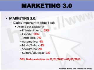MARKETING 3.0

• MARKETING 3.0:
  – Dados importantes (Boo-Box):
     • Acesso por categoria:
        – Entretenimento: 69%
        – Esporte: 10%
        – Tecnologia: 7%
        – Automotivo: 4%
        – Moda/Beleza: 4%
        – Sexo/Pornô: 2%
        – Cultura/Educação: 1%

        OBS: Dados extraídos de 01/01/2012 a 08/03/2013
 