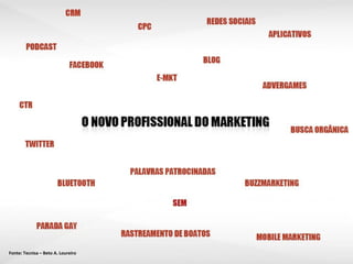 Fonte: Tecnisa – Beto A. Loureiro 