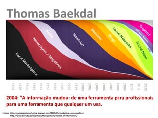 Fontes:  http://espicacandomarketing.blogspot.com/2009/05/marketing-e-conexao.html http://www.baekdal.com/articles/Management/market-of-information/ 2004: “A informação mudou: de uma ferramenta para profissionais para uma ferramenta que qualquer um usa. Thomas Baekdal 
