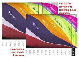 Não é o fim profético do comercial de 30 segundos. É mais um passo na evolução natural dos hábitos sociais humanos. Um pequeno  exercício de  futurismo: 
