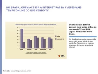 NO BRASIL, QUEM ACESSA A INTERNET PASSA 3 VEZES MAIS TEMPO ONLINE DO QUE VENDO TV. Os internautas também passam mais tempo online do que vendo TV nos EUA, Japão, Alemanha e Reino Unido.  No Brasil os internautas passam três vezes mais tempo online do que vendo TV. Faça como as maiores empresas do mundo: anuncie na internet.  Fonte: UOL – www.amidiaquemaiscresce.com.br 
