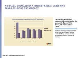 NO BRASIL, QUEM ACESSA A INTERNET PASSA 3 VEZES MAIS TEMPO ONLINE DO QUE VENDO TV. Os internautas também passam mais tempo...