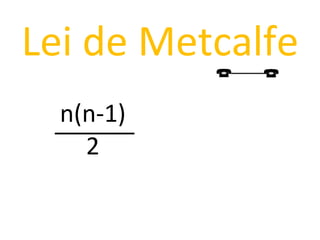 n(n - 1)‏ 2 n(n-1)‏ 2 ______ Lei de Metcalfe 
