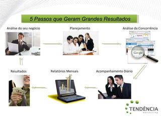 Análise do seu negócio  Planejamento  Análise da Concorrência  Acompanhamento Diário  Resultados  Relatórios Mensais  5 Passos que Geram Grandes Resultados 