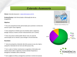 Cliente:  Extensão Assessoria  –   www.extensaoass.com.br   Produto/Serviço:  Links Patrocinados e Otimização de site no Google(SEO) Objetivos: Cria uma campanha de links patrocinados para aumentar o número de acessos e gerar novos negócios; Criar campanha no Twitter para tirar dúvidas sobre o segmento, divulgar noticias e manter um bom relacionamento com o cliente; Criar uma conta no Orkut poder ofercer mais um canal de comunicação com os clientes e para divulgar o site da Extensão. Resultados: Antes da campanha a Extensão não tinha acessos no seu site. Após a campanha  Extensão tem em torno de 250 acessos mês; Com a ação no Twitter mantivemos os seguidores informados com noticias atuais sobre o segmento, tiramos dúvidas freqüentes e divulgamos novidades sobre a Extensão;  Com a página no Orkut, conseguimos aumentar o número de acessos no site da Extensão e conseqüentemente geramos novos negócios.  Extensão Assessoria 