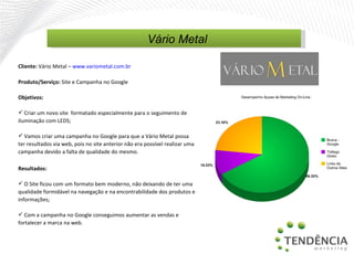 Cliente:  Vário Metal  –   www.variometal.com.br   Produto/Serviço:  Site e Campanha no Google Objetivos: Criar um novo site  formatado especialmente para o seguimento de iluminação com LEDS; Vamos criar uma campanha no Google para que a Vário Metal possa ter resultados via web, pois no site anterior não era possível realizar uma campanha devido a falta de qualidade do mesmo. Resultados: O Site ficou com um formato bem moderno, não deixando de ter uma qualidade formidável na navegação e na encontrabilidade dos produtos e informações; Com a campanha no Google conseguimos aumentar as vendas e fortalecer a marca na web. Vário Metal 