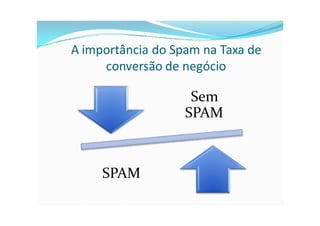 A importância do Spam na Taxa de
     conversão de negócio

                    Sem
                   SPAM



     SPAM
 