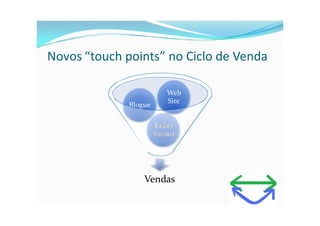 Novos “touch points” no Ciclo de Venda

                           Web
                           Site
              Blogue

                       Redes
                       Sociais




                  Vendas
 