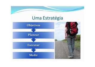 Uma Estratégia
Objetivos


Planear


Executar


 Medir
 