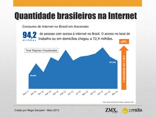 Quantidade brasileiros na Internet
Criado por Régis Zampieri - Maio 2013
 