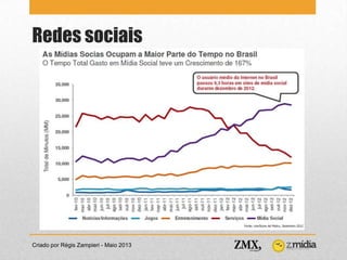 Redes sociais
Criado por Régis Zampieri - Maio 2013
 