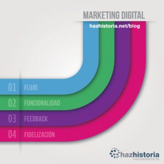 Las 4F del Marketing Digital