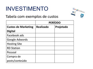 INVESTIMENTO 
Tabela com exemplos de custos 
PERÍODO 
Custos de Marketing 
Digital 
Realizado Projetado 
Facebook ads 
Google Adwords 
Hosting Site 
RD Station 
Pessoal 
Compra de 
posts/conteúdo 
 