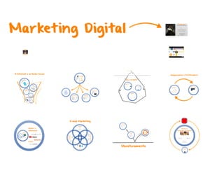 Marketing Digital - Aula introdutória sobre as bases do marketing digital