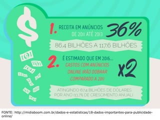 FONTE: http://midiaboom.com.br/dados-e-estatisticas/18-dados-importantes-para-publicidade-online/ 
 