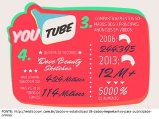 FONTE: http://midiaboom.com.br/dados-e-estatisticas/18-dados-importantes-para-publicidade-online/ 
 