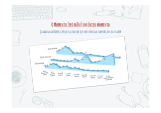 Issonãoéuma“novatendência”
Vocêsesurpreenderiaemsaberque70%dosamericanosdizemque
olhamopiniõessobreprodutosantesdefazerumacompra?
Ouque83%dasmãesdizemquefazempesquisaonlinedepoisdever
comerciaisdeTVcomprodutosqueasinteressam?
Ouque79%dosconsumidoresdizemqueusamumsmartphone
paraajudarcomascompras?
 