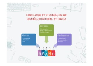 Queméodonodaverdadeemsuaempresa?
Websitese
Conteúdo
Social
Media
SEOe
PPC
Display,
Retarge-
ting,DSP
Analyticse
BI
Email Ecommerce CRM
 