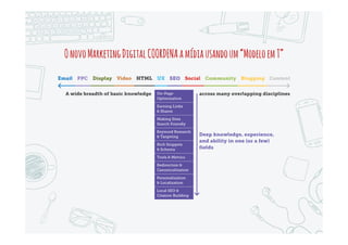 OdonodaverdadedevesersuaMARCA,paraonde
todaamídia,offlineeonline, deveconvergir
Marca
MídiaPaga
• Propaganda
• Patrocínios
• POV
MídiaPrópria
•Sites próprios
•Blogs e Perfis sociais
•Mobile, Canais
MídiaConquistada
•Comentários
•Recomendações
•Reviews
 