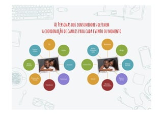 OnovoMarketingDigitalCOORDENAamídiausandoum“ModeloemT”
 