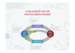 TV
Rádio
Jornais
Revistas
Outdoors
Pontos de
Venda
Malas
Diretas
Patro-
cínios
W ebsites
Blogs
Mídias
Sociais
Busca-
dores
Mobile,
W earables
Email
Smart TVs
Mídia
Demand
Side
AsPersonasdosconsumidoresdefinem
acoordenaçãodecanaisparacadaeventooumomento
 