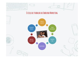 Umamudançacultural–DesintermediaçãodoMarketing
Profissionalde
Marketing
Vendedor Cliente
A maior mudança cultural foi na relação entre o
profissional de Marketing e o cliente. Profissionais de
Marketing costumavam ver os clientes através de
modelos abstratos, perfis demográficos e personalidades
de papel.
Mas na sua nova missão de transformar estranhos em
clientes, os profissionais de Marketing têm contato
muito mais direto com seu público, sem a intermediação
dos vendedores.
 
