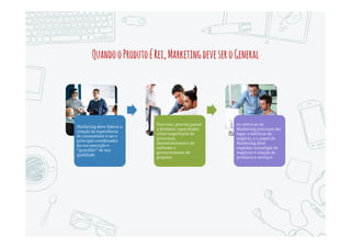 O“MomentoDefinitivodaVerdade”
OMomentoDefinitivodaVerdadeé
quandooconsumidorfaladeseu
produto,serviçooumarca
 Marketing em geral, e especialmente
Digital, precisa trabalhar com toda a
organização para criar experiências
memoráveis para o consumidor
 Digital precisa coordenar atividades
com vendas, suprimentos, serviço ao
cliente, TI, operações e mesmo com
o jurídico, para produzir essas
experiências
 Marketing deixa de ser o guardião da
marca de forma abstrata; Produto,
passa a ser o centro, não mais a
Promoção
 