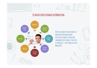SoftwareeDados
IntegraisparaaExperiênciaDigital
Criadacom
Código
Documen-
tadacom
Dados
 Planilhas, relatórios e dashboards
 Ferramentas de automação
 Ferramentas de análise
 Ferramentas de inteligência
 Ferramentas de processo
 Ferramentas de testes
 Ferramentas de desenvolvimento
 