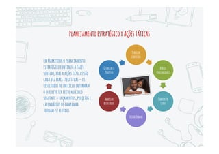 Planos Iterações
6. De planos rígidos para iterações ágeis
 