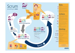 Omundoestágirandomaisrápido
 Com a atuação coletiva dos consumidores,
a velocidade dos mercados se acelerou por
ordens de magnitude
 A busca individual por informações, que
era um processo lento, foi acelerada pelo
“computador paralelo” da Internet
 O loop de informações compartilhadas
pode criar loops positivos ou negativos
para uma empresa, marca ou produto
 Para o marketing, a informação flui em
tempo real, e sabemos a cada instante onde
cada consumidor está, o que quer e o que
está fazendo
 