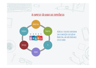 Ojogomudou-muito
 Mídias digitais começaram a canibalizar as
mídias offline – e as comissões de BV das
agências
 Plataformas self-service como o Google
AdW ords permitem às empresas
executarem suas próprias compras de
mídia
 O fim dos silos dificultou a atuação dos
departamentos especializados das agências
 Experiência nos canais gerenciados pela
empresa superou a comunicação gerada
pelas agências
 