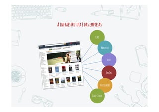 Marketing
Produtos
TI
Vendas
Serviços
Jurídico
Asempresassãodonasdasexperiências
Agênciaseterceiroscontribuem
comaconcepçãoeexecuçãodo
Marketing,masnãopodemmais
serseusdonos
 