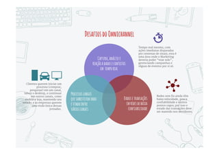 ArquiteturadeTI
Para a Maturidade em Marketing Digital
 