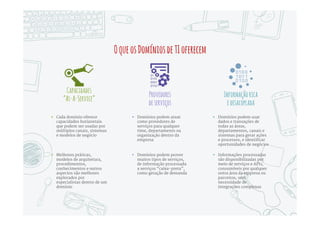 DomíniosdeTIbemdefinidos
SystemsofRecord SystemsofInteraction
SystemsofInsight SystemsofEngagement
 Sistemas tradicionais da
empresa e aplicativos
Line-of-Business como
ERP, CRM, Supply Chain,
PDV, que mantém os
registros e transações
do negócio
 Sistemas que permitem
aos clientes interagirem
com a empresa,
combinando front-ends
modernos, automação e
informação contextual
 Sistemas que coletam e
analisam dados de
diversas fontes:
internos, externos,
históricos, transacionais,
preditivos, contextuais,
big data, IoT
 A “nova integração”,
que adiciona
inteligência, regras de
negócio e orquestração
de processos para criar
um middleware que
oferece serviços e dados
plug-and-play
 
