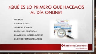 ¿QUÉ ES LO PRIMERO QUE HACEMOS
AL DÍA ONLINE?
58% EMAIL
20% BUSCADORES
11% REDES SOCIALES
5% PORTALES DE NOTICIAS
3% WEB DE MI EMPRESA/INTRANET
3% OTROS PORTALES TEMÁTICOS
 