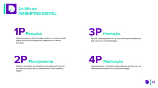 Os 8Ps do
MARKETING DIGITAL
14
1PLevantar dados e informações, avaliar o comportamento
online dos consumidores para determinar a melhor
atuação.
Pesquisa
2PDefinir o propósito da atuação e como ela vai funcionar
através da criação de um planejamento de marketing
digital.
Planejamento
3PAplicar o planejamento no 2p com destaque na estrutura
dos canais e suas finalidades.
Produção
4PDesenvolver os conteúdos adequados de acordo com as
diretrizes dos canais e da própria estratégia.
Publicação
 
