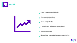 VALOR
32
Torne sua marca reconhecida;
Estimule o engajamento;
Torne-se o preferido;
Converta essa preferência em resultados;
Conquiste lealdade;
Acompanhe, monitore e analise sua performance.
 