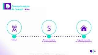 6
Estímulo Primeiro momento
da verdade (Prateleira)
Segundo momento
da verdade (Experiência)
Comportamento
de compra | Antes
Fonte: https://www.ideiademarketing.com.br/2015/05/26/zmot-o-momento-zero-da-verdade-na-decisao-de-compra/
 