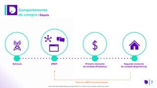 7
Estímulo Primeiro momento
da verdade (Prateleira)
Segundo momento
da verdade (Experiência)
Comportamento
de compra | Depois
ZMOT
Torna-se o ZMOT da próxima pessoa
Fonte: https://www.ideiademarketing.com.br/2015/05/26/zmot-o-momento-zero-da-verdade-na-decisao-de-compra/
 