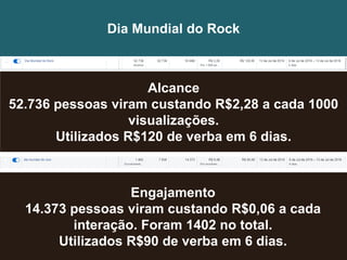 Dia Mundial do Rock
Alcance
52.736 pessoas viram custando R$2,28 a cada 1000
visualizações.
Utilizados R$120 de verba em 6 dias.
Engajamento
14.373 pessoas viram custando R$0,06 a cada
interação. Foram 1402 no total.
Utilizados R$90 de verba em 6 dias.
 