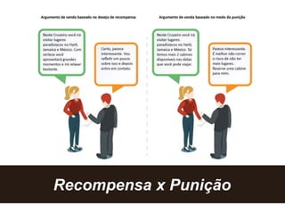 Recompensa x Punição
 