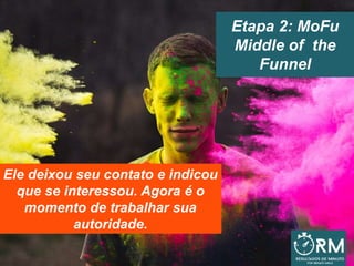 Etapa 2: MoFu
Middle of the
Funnel
Ele deixou seu contato e indicou
que se interessou. Agora é o
momento de trabalhar sua
autoridade.
 