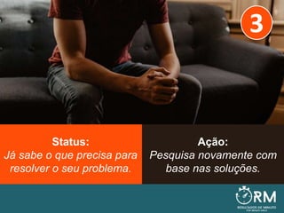 Ação:
Pesquisa novamente com
base nas soluções.
Status:
Já sabe o que precisa para
resolver o seu problema.
3
 