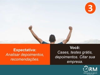 Você:
Cases, testes grátis,
depoimentos. Citar sua
empresa.
Expectativa:
Analisar depoimentos,
recomendações.
3
 