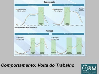Comportamento: Volta do Trabalho
 